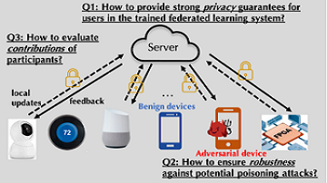 diagram of devices connected to a server